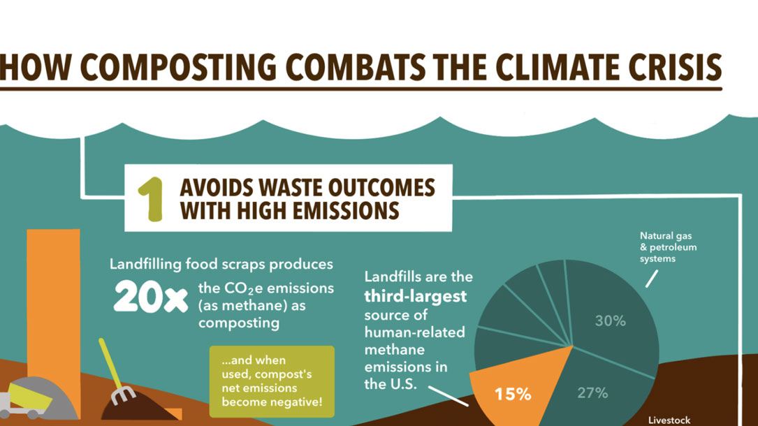 Compost Infographic